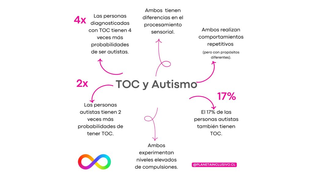 toc y autismo