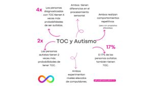 toc y autismo