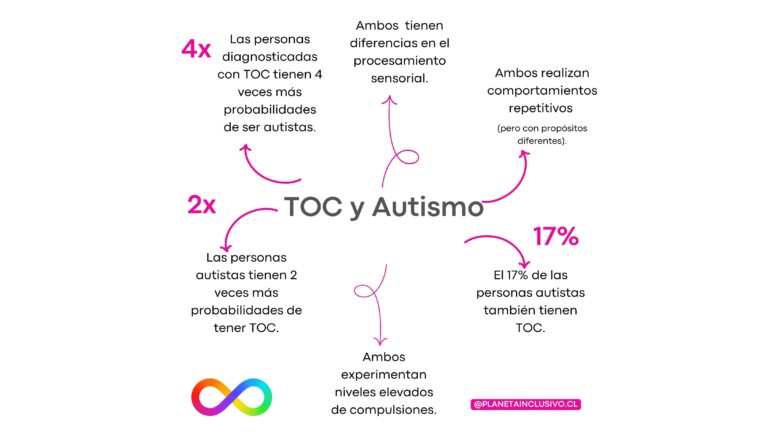 toc y autismo