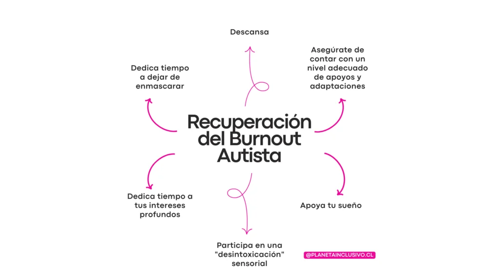recuperacion burn out